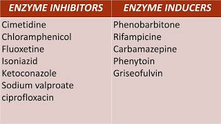 CYTOCHROME P450 ENZYME INDUCERS AND INHIBITORS [upl. by Manvell]