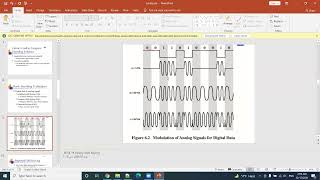 Signal Encoding Techniques [upl. by Husch]