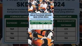 Passing Grade  Nilai ambang batas CPNS terbaru 2024 cpns2024 passinggrade [upl. by Kyla]