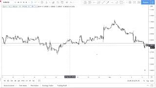 Forex Equidistant Channel Strategy Why It is More Powerful than Trendlines [upl. by Bradman569]