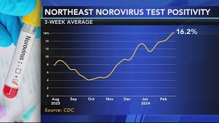 Doctors warn of contagious norovirus spreading in the Philadelphia region [upl. by Nitsed]