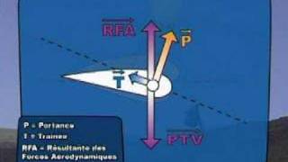 Parapente Méca Vol  Les forces aérodynamiques [upl. by Gorden136]