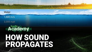 2 How sound propagates [upl. by Shurlock]