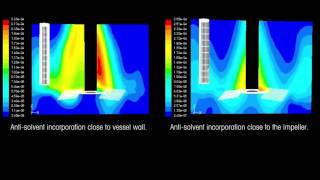 Computational Fluid Dynamics Tracer Experiments Profiling AntiSolvent Incorporation [upl. by Yrrol]