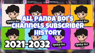 All PANDA BOI’S Channels Subscriber History 20212032 [upl. by Annoval900]