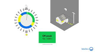 How we optimise the battery so you enjoy lower energy costs [upl. by Teik641]