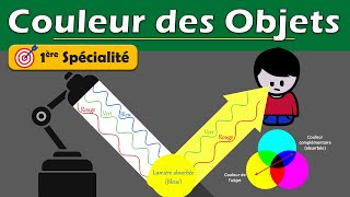 🌈 Comprendre la COULEUR des OBJETS  1ère spécialité  Physique chimie  Lycée [upl. by Camella]