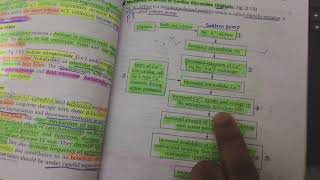 cardiac glycosides mechanism of action pharmacology [upl. by O'Neill394]