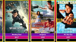 Jackie Chan All Movies List  SRRehmanwzr [upl. by Oiramat]