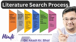 Literature Search Process  Hindi [upl. by Burwell245]