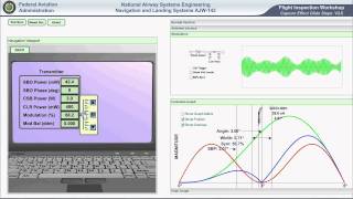 Glideslope Ver 2 Part 7 Transmitter Adjustments [upl. by Gennifer]