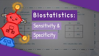 Biostatistics  Evaluation of Diagnostic Tests Sensitivity amp Specificity [upl. by Latsyek842]