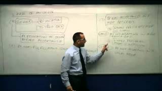 Introduction to Lapse of an Offer  Mercantile Law Lectures for CACSCMA [upl. by Kesia]