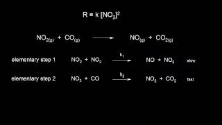 Reaction mechanism and rate law  Kinetics  AP Chemistry  Khan Academy [upl. by Ediva924]