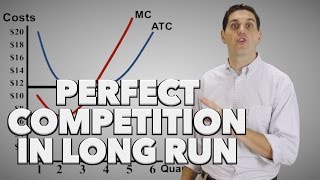 Perfect Competition LongRun 2 of 2 Old Version [upl. by Nolava]