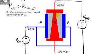 The FET field effect transistor [upl. by Maurreen]