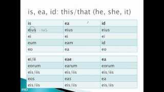 Demonstrative adjectives [upl. by Goulden]