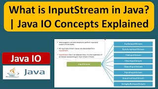 What is InputStream in Java  Java IO Concepts Explained  Java IO  Java Tutorial [upl. by Tessie]