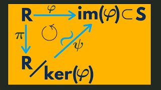 Abstract Algebra  First Isomorphism Theorem for Rings [upl. by Eerased380]