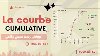 1BAC SE  La courbe cumulative هاكيفاش نرسموه وها علاش [upl. by Tiphanie]