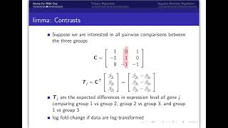 Differential Expression for RNASeq Part 1 Using the limma Bioconductor package [upl. by Fredrick339]