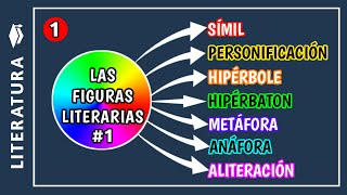 ​🔵​Qué son las FIGURAS LITERARIAS y ejemplos parte 1  Cuáles son las figuras literarias [upl. by Eshelman511]