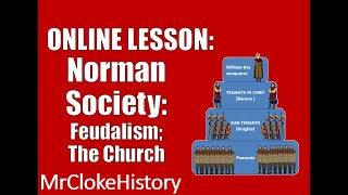 GCSE History  Saxons and Normans Norman Society  Feudal System and the Church [upl. by Aneehsram]