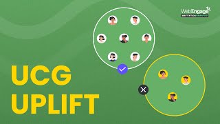 Universal Control Group Uplift by WebEngage [upl. by Carlen]