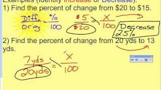 Lesson on Percent of Change [upl. by Nodarse677]