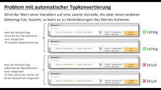 Problem mit impliziter Typkonvertierung [upl. by Coward]