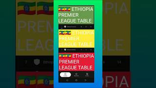 🇪🇹🇪🇹 Ethiopia Premier League Table [upl. by Oirrad978]