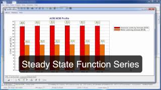 Using Function Series in the BioWin Album [upl. by Yram608]