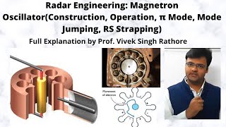 Magnetron Oscillator  Construction Operation π Mode Mode Jumping RS Strapping Radar Microwave [upl. by Collen]