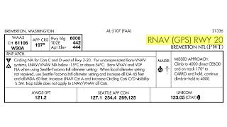 Unscrambling RNAV RNP and Other Chart Naming Conventions and Notes [upl. by Hayifas]