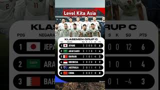 Klasemen kualifikasi piala dunia round 3 grup c [upl. by Nerrual]