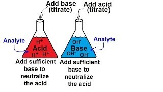 Chemistry  Acids amp Bases Fundamentals 15 of 35 AcidBase Titration Basics [upl. by Nawek]