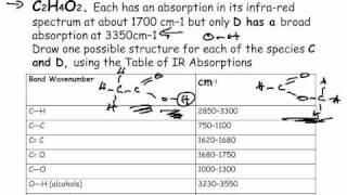 Infrared Spectroscopy Past Papers [upl. by Huttan]