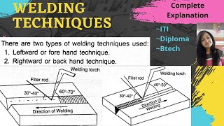 Welding Techniques  Leftward Technique fore hand  Rightward Technique back hand [upl. by Walther]