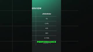 Unlocking the Mystery of Solar Panels QCell vs Jinko Solar vs REC Alpha Pure [upl. by Eirrab]