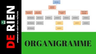 créer un organigramme sur excel  Tutoriel Excel  DE RIEN [upl. by Ryter]