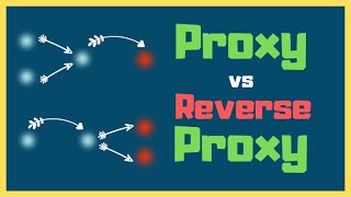 Proxy vs Reverse Proxy Server Explained [upl. by Assiralk243]