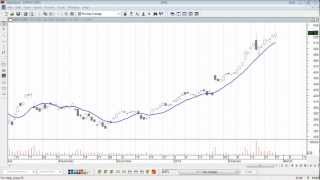 MetaStock  How to Find Stocks That Are Moving [upl. by Vola224]