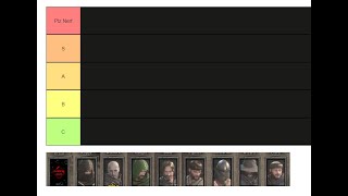 Dark and Darker  Team Comp Tierlist [upl. by Ahsinrats244]