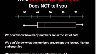 Box and Whisker Plots Simplifying Math [upl. by Cohberg]