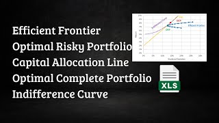 Markowitz Optimization Efficient Frontier CAL Indifference Curve  Excel [upl. by Jarietta]