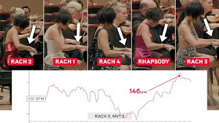 Tracking Yuja Wang’s Heartbeats During Her Rachmaninoff Marathon  Carnegie Hall [upl. by Anoif]