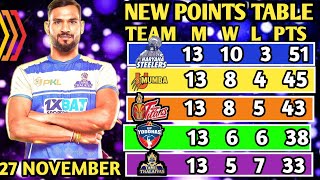 PKL Points Table 2024 After TAMIL VS UP Match  Pro Kabaddi Season 11 Points Table [upl. by Chita]