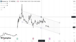 NVAX Stock Technical Analysis PREVIEW 031124 [upl. by Anita15]