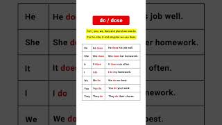 Uses of Do and Does in English englishspeaking englishgrammar tenses englishtips shortsviral [upl. by Langill]