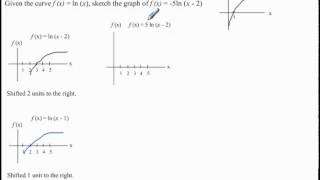 Transformation of the Natural Logarithmic Function [upl. by Llerod]